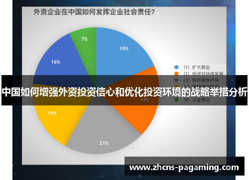 中国如何增强外资投资信心和优化投资环境的战略举措分析