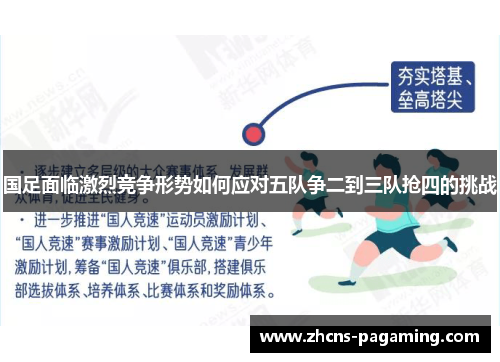 国足面临激烈竞争形势如何应对五队争二到三队抢四的挑战