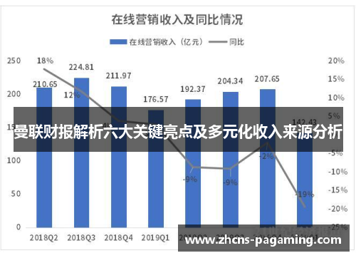 曼联财报解析六大关键亮点及多元化收入来源分析