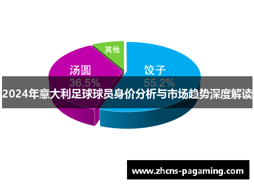2024年意大利足球球员身价分析与市场趋势深度解读