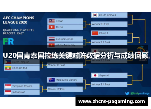 U20国青泰国拉练关键对阵数据分析与成绩回顾