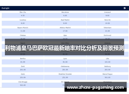 利物浦皇马巴萨欧冠最新赔率对比分析及前景预测