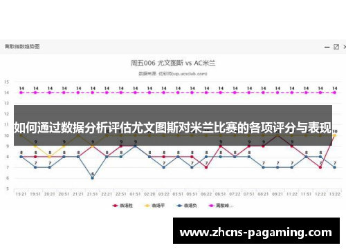 如何通过数据分析评估尤文图斯对米兰比赛的各项评分与表现