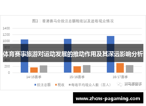 体育赛事旅游对运动发展的推动作用及其深远影响分析