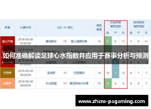 如何准确解读足球心水指数并应用于赛事分析与预测