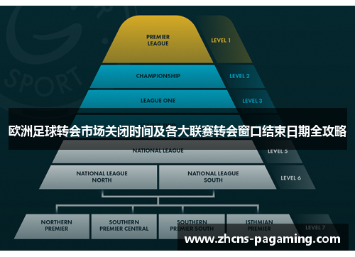 欧洲足球转会市场关闭时间及各大联赛转会窗口结束日期全攻略
