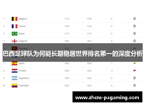 巴西足球队为何能长期稳居世界排名第一的深度分析