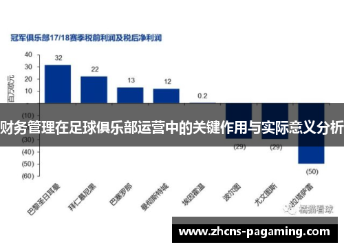 财务管理在足球俱乐部运营中的关键作用与实际意义分析