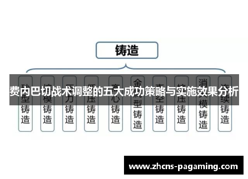 费内巴切战术调整的五大成功策略与实施效果分析