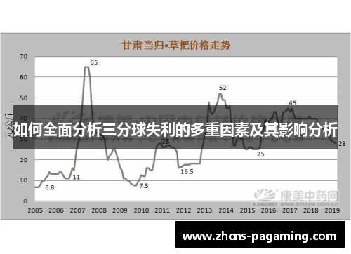 如何全面分析三分球失利的多重因素及其影响分析 如何全面分析三分球失利的多重因素及其影响分析