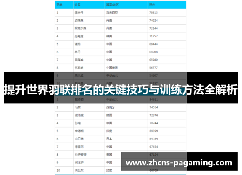 提升世界羽联排名的关键技巧与训练方法全解析 提升世界羽联排名的关键技巧与训练方法全解析