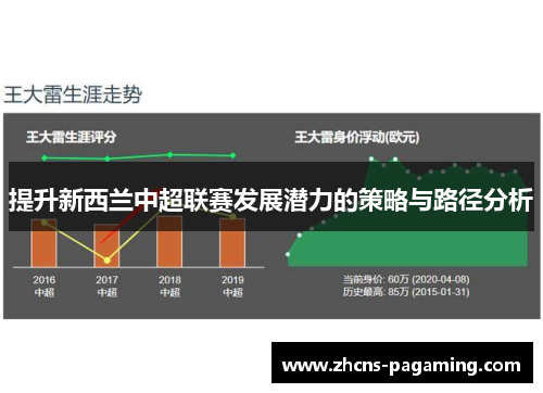 提升新西兰中超联赛发展潜力的策略与路径分析