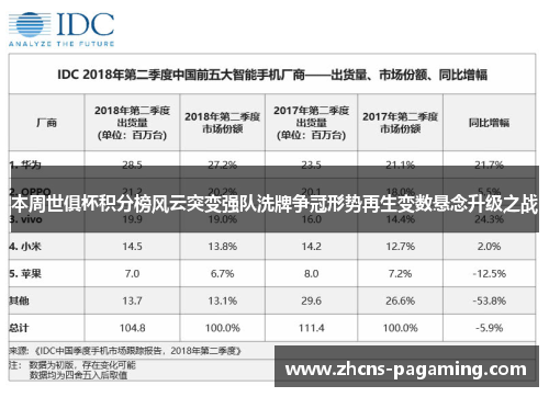 本周世俱杯积分榜风云突变强队洗牌争冠形势再生变数悬念升级之战 本周世俱杯积分榜风云突变强队洗牌争冠形势再生变数悬念升级之战