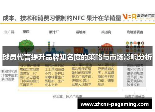 球员代言提升品牌知名度的策略与市场影响分析 球员代言提升品牌知名度的策略与市场影响分析